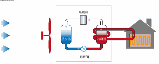 空氣能熱泵原理動態小視頻